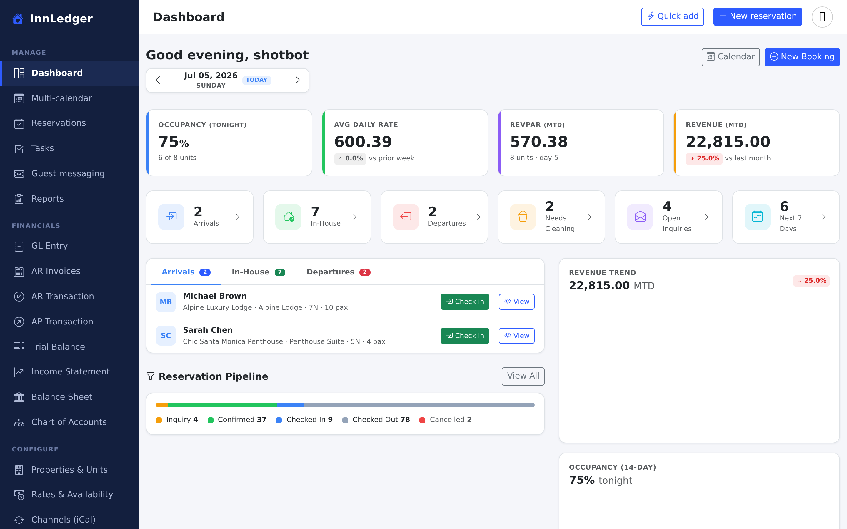InnLedger dashboard — occupancy, ADR, RevPAR, arrivals and departures